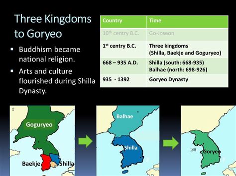  三國時代における「百済の仏教伝来」と王朝の栄華、そして東アジア文化への影響